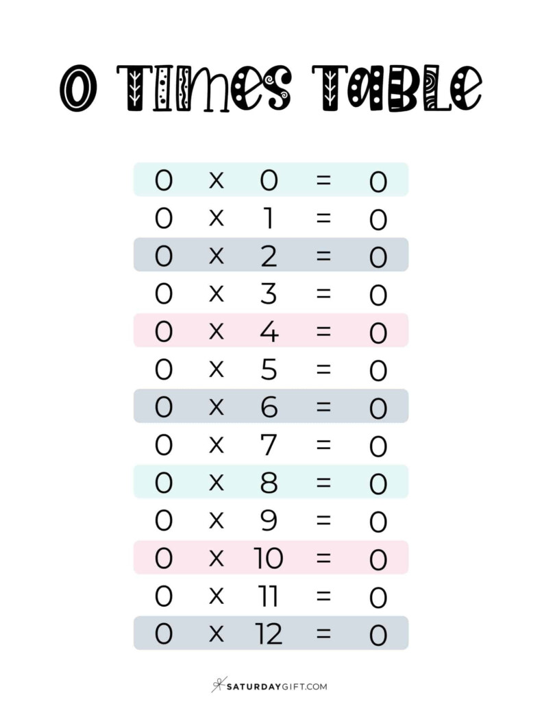 0 Times Table Chart 10 Cute Free Printables SaturdayGift