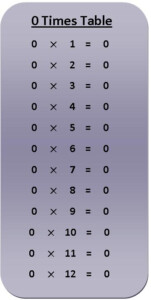 0 Times Table Multiplication Chart Exercise On 0 Times Table 0