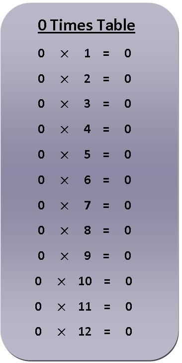 0 Times Table Multiplication Chart Exercise On 0 Times Table 0