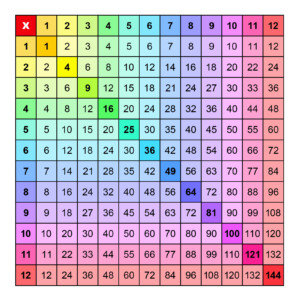 1 12 Multiplication Chart Worksheet