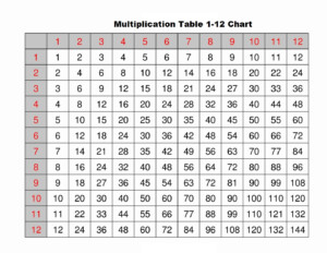 1 12 X Times Table Chart Templates At 1000 Images About Mat0028 On