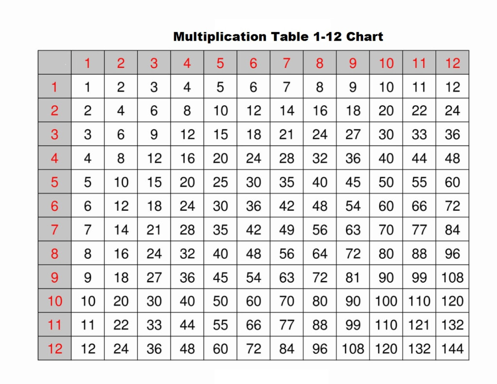 1 12 X Times Table Chart Templates At 1000 Images About Mat0028 On 