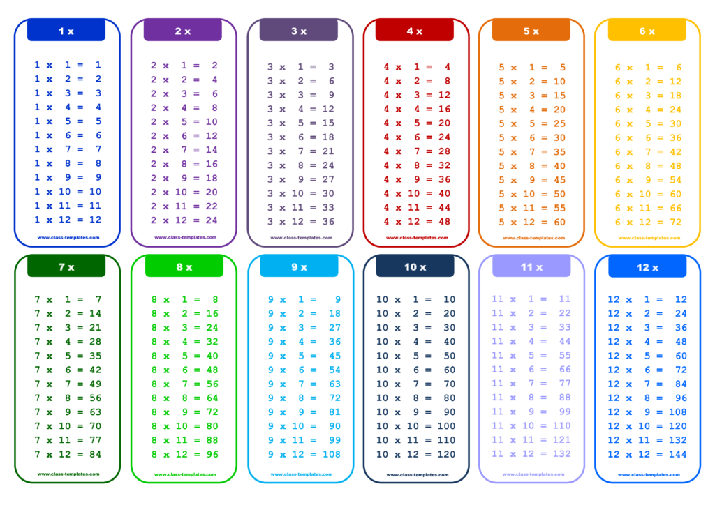 1 12 X Times Table Chart What s The Best Way To Learn To Multiply