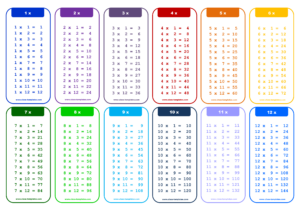 1 12 X Times Table Chart What s The Best Way To Learn To Multiply