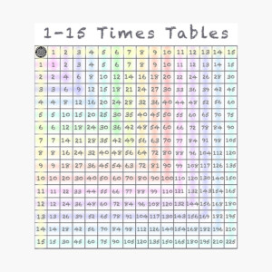 1 15 Times Tables Chart Free Printable