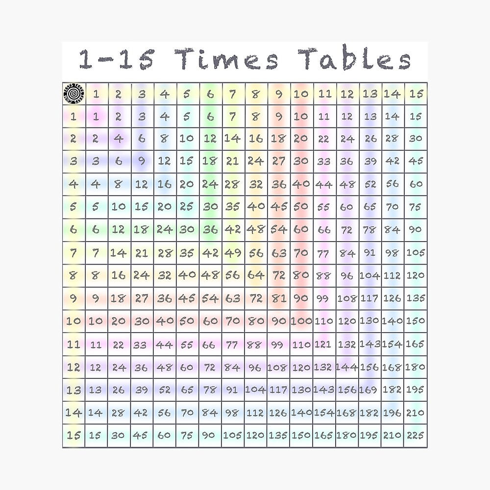 1 15 Times Tables Chart Free Printable