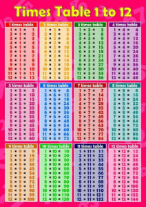 1 Times Table Worksheet Printable