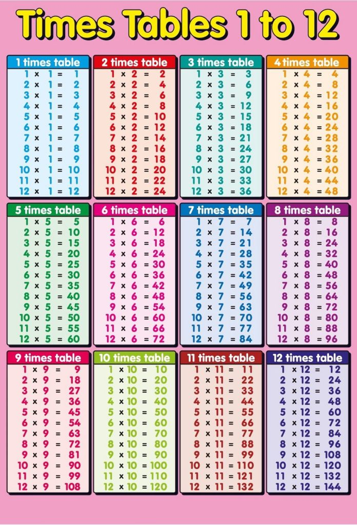 1 To 12 Multiplication Chart