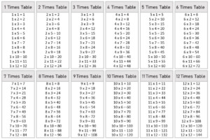 1 To 12 Multiplication Tables And Charts Free Downloads