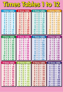 1 To 12 Times Table Chart