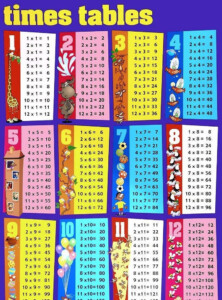 1 To 12 Times Table Chart