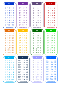 1 To 12X Times Table Chart Templates At Allbusinesstemplates