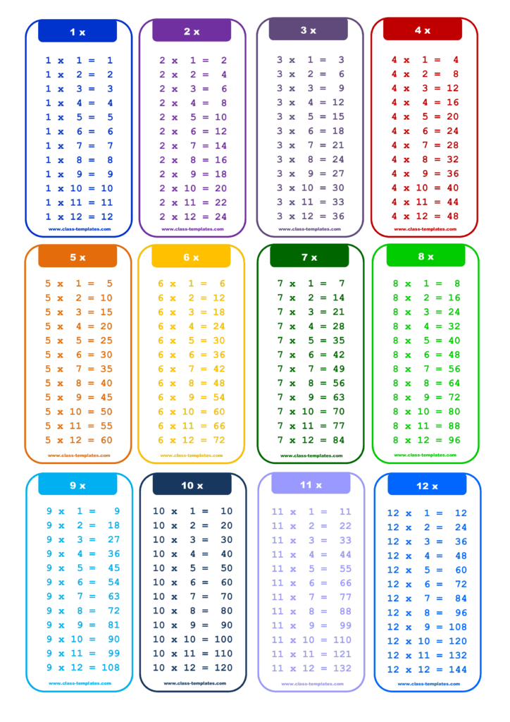 1 To 12X Times Table Chart Templates At Allbusinesstemplates