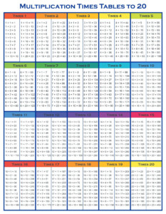 10 Best Printable Multiplication Charts For Free