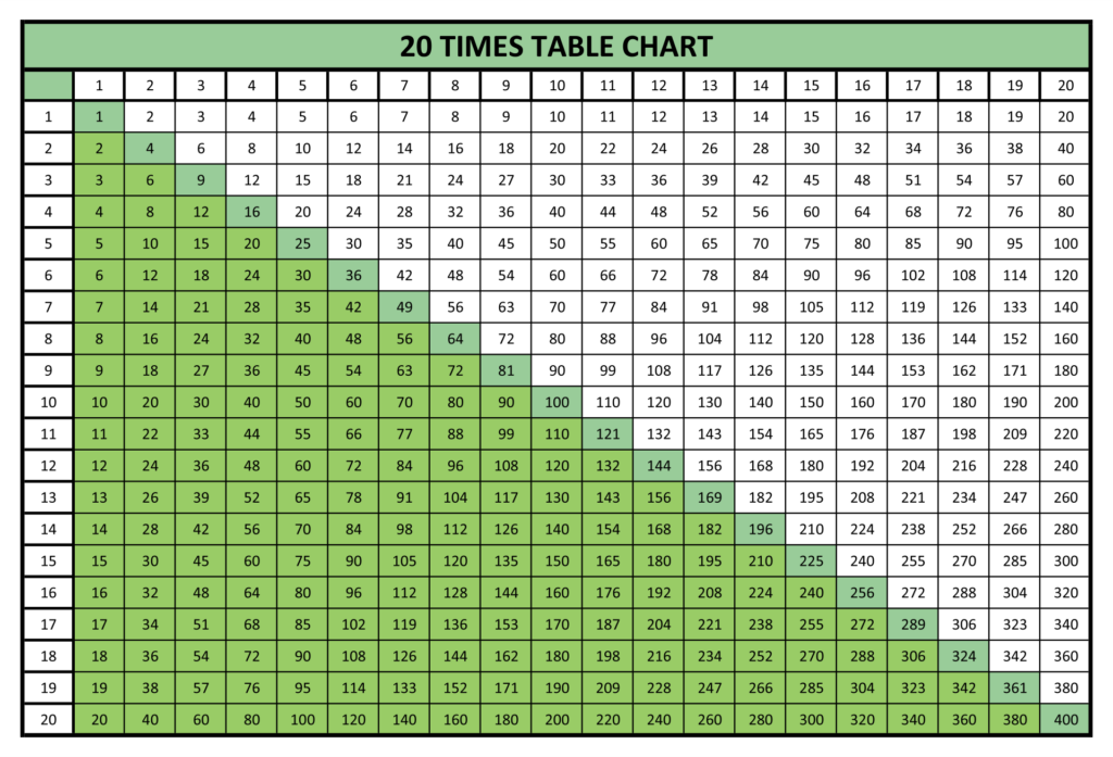 10 Best Printable Time Tables Multiplication Chart 20 PDF For Free At 