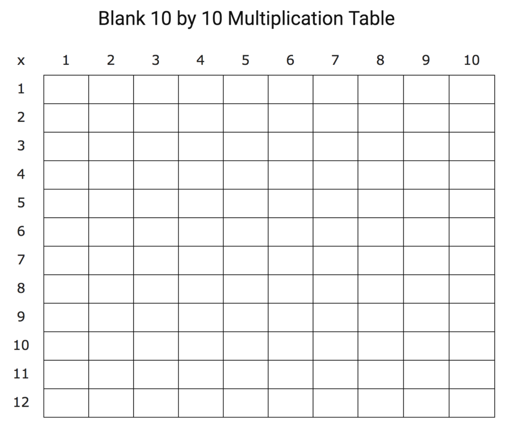 10 The Origin Blank Multiplication Chart Printable 0 10