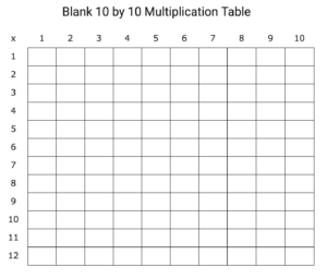 10 The Origin Blank Multiplication Chart Printable 0 10