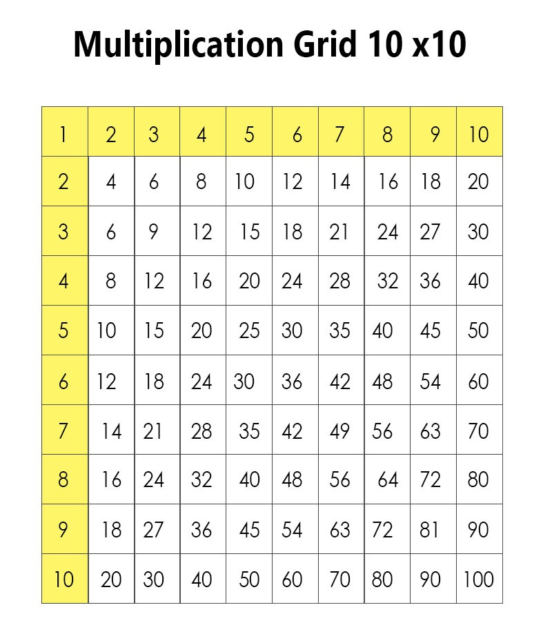 10 Times Multiplication Table Chart