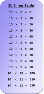 10 Times Table Multiplication Chart Exercise On 10 Times Table