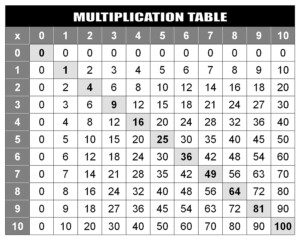 100 Times Table Charts Printable Activity Shelter