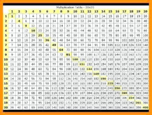 1000 Multiplication Chart