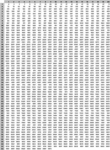 1000 Multiplication Chart