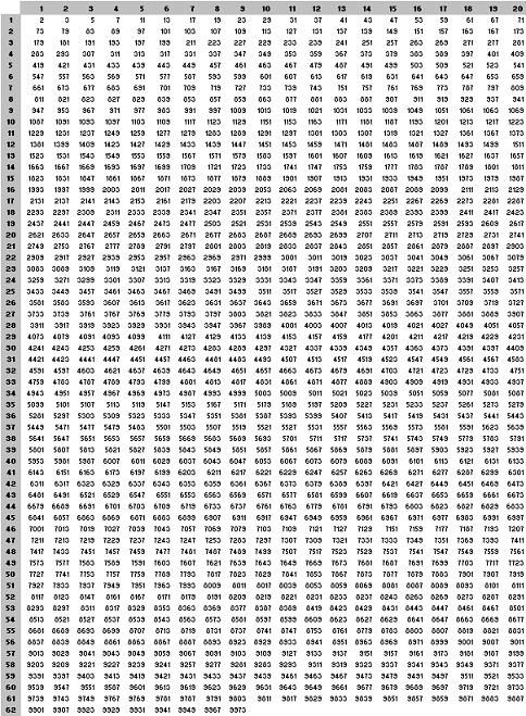 1000 Multiplication Chart