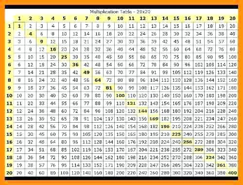 1000 Multiplication Chart Horadvantage