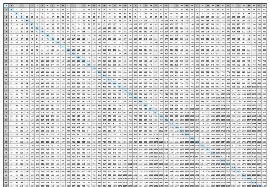 100x100 Multiplication Chart Free Printable