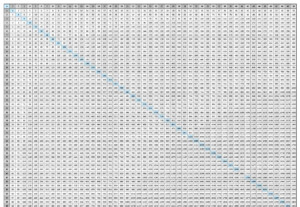 100x100 Multiplication Chart Free Printable