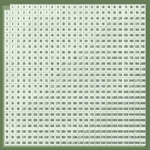 100x100 Multiplication Chart Printable