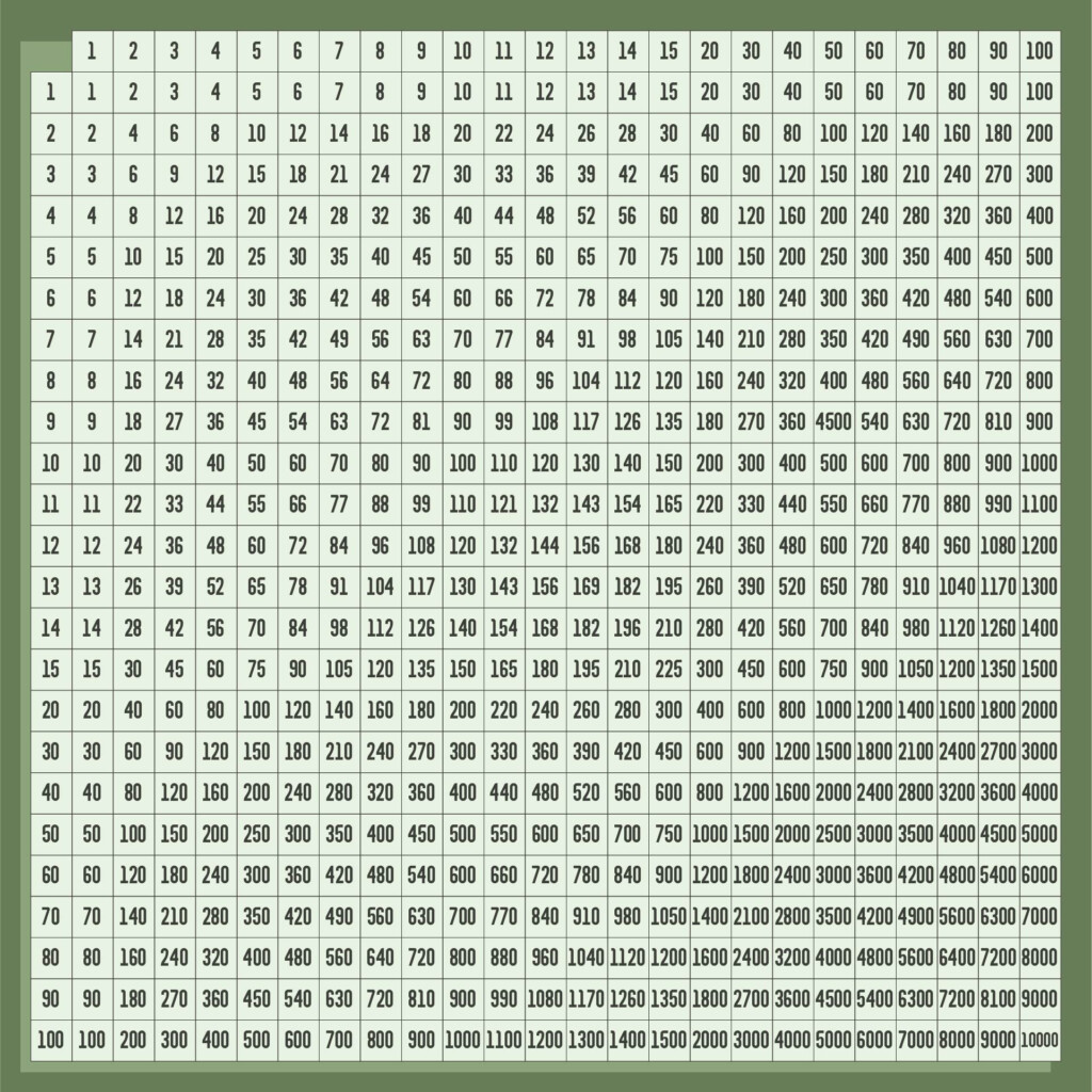 100x100 Multiplication Tablechart Printable Multiplication Table