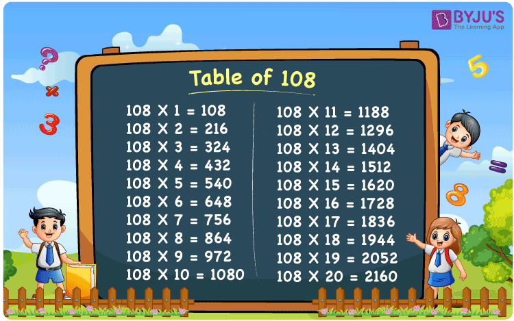 108 Times Table