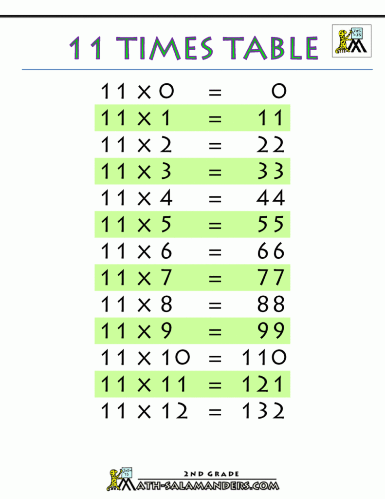 11 Times Table