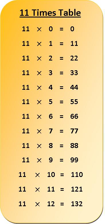 11 Times Table Multiplication Chart Exercise On 11 Times Table 