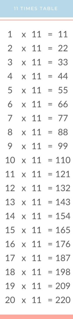 11 Times Table Multiplication Table Of 11 Read Eleven Vrogue co