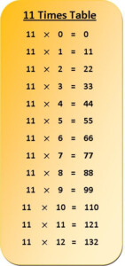 11 Times Tables Chart