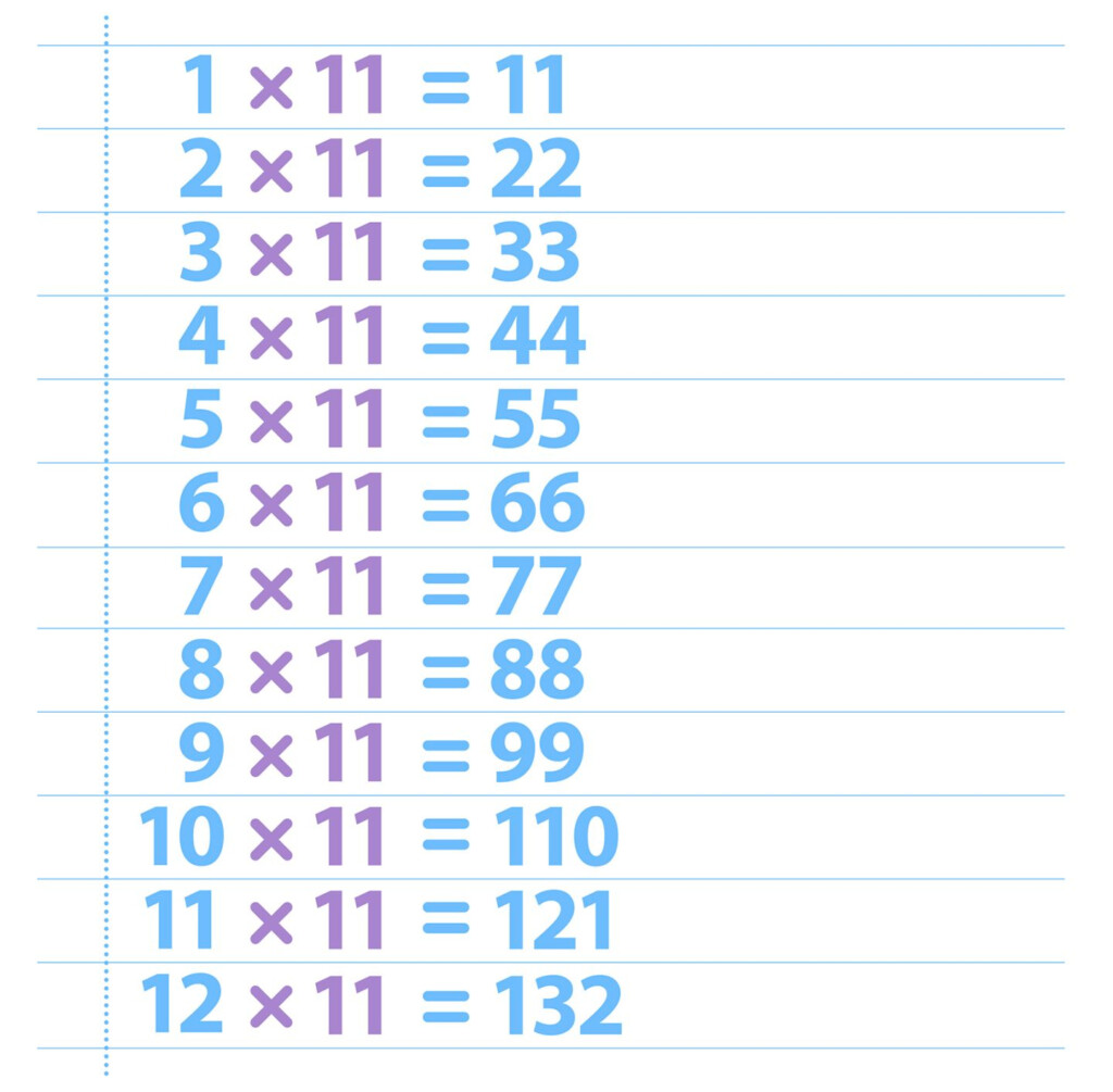 11 Times Tables Chart