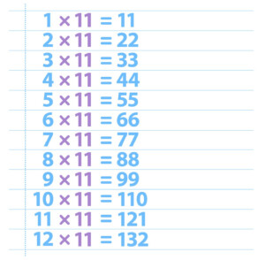 11 Times Tables Chart