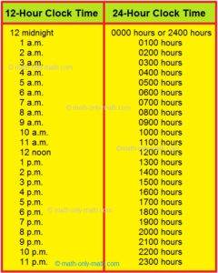 12 Hour Time To 24 Hour Time Conversion Table In 2022 24 Hour Clock