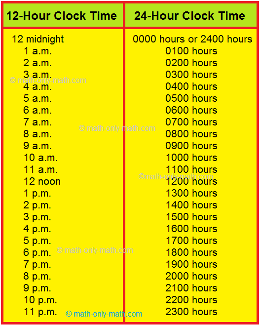 12 Hour Time To 24 Hour Time Conversion Table In 2022 24 Hour Clock 