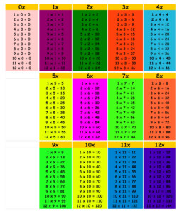 12 Multiplication Chart ShineTros