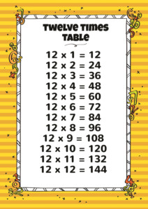 12 Times Table Sheet