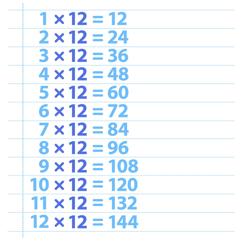 12 Times Table Twelve Times Table DK Find Out