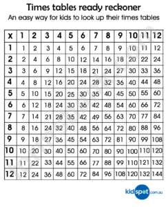 12 X 12 Multiplication Chart Printable