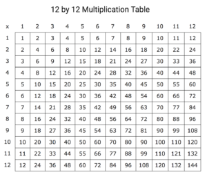 12 X 12 Multiplication Chart Printable Printable Word Searches