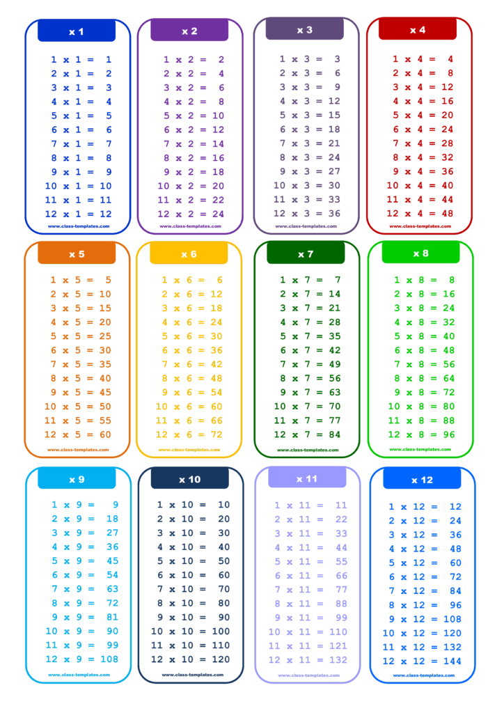  12X Times Table Chart In Portrait Allbusinesstemplates