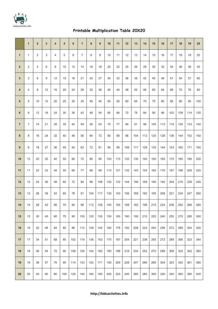 13 20 Times Table Chart