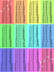 13 And 14 Multiplication Table