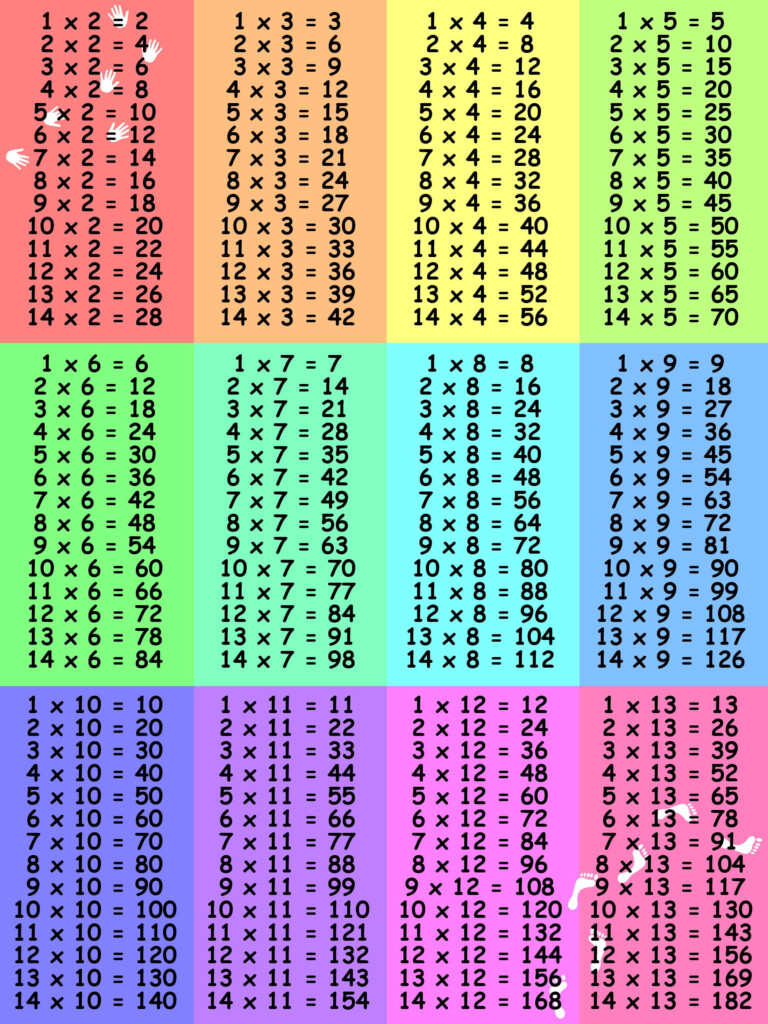 13 And 14 Multiplication Table